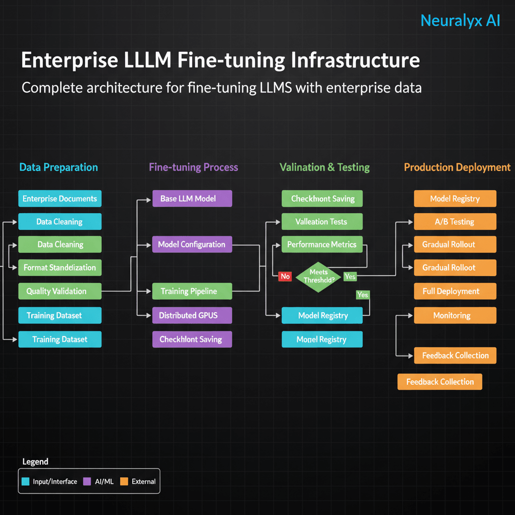 System Architecture