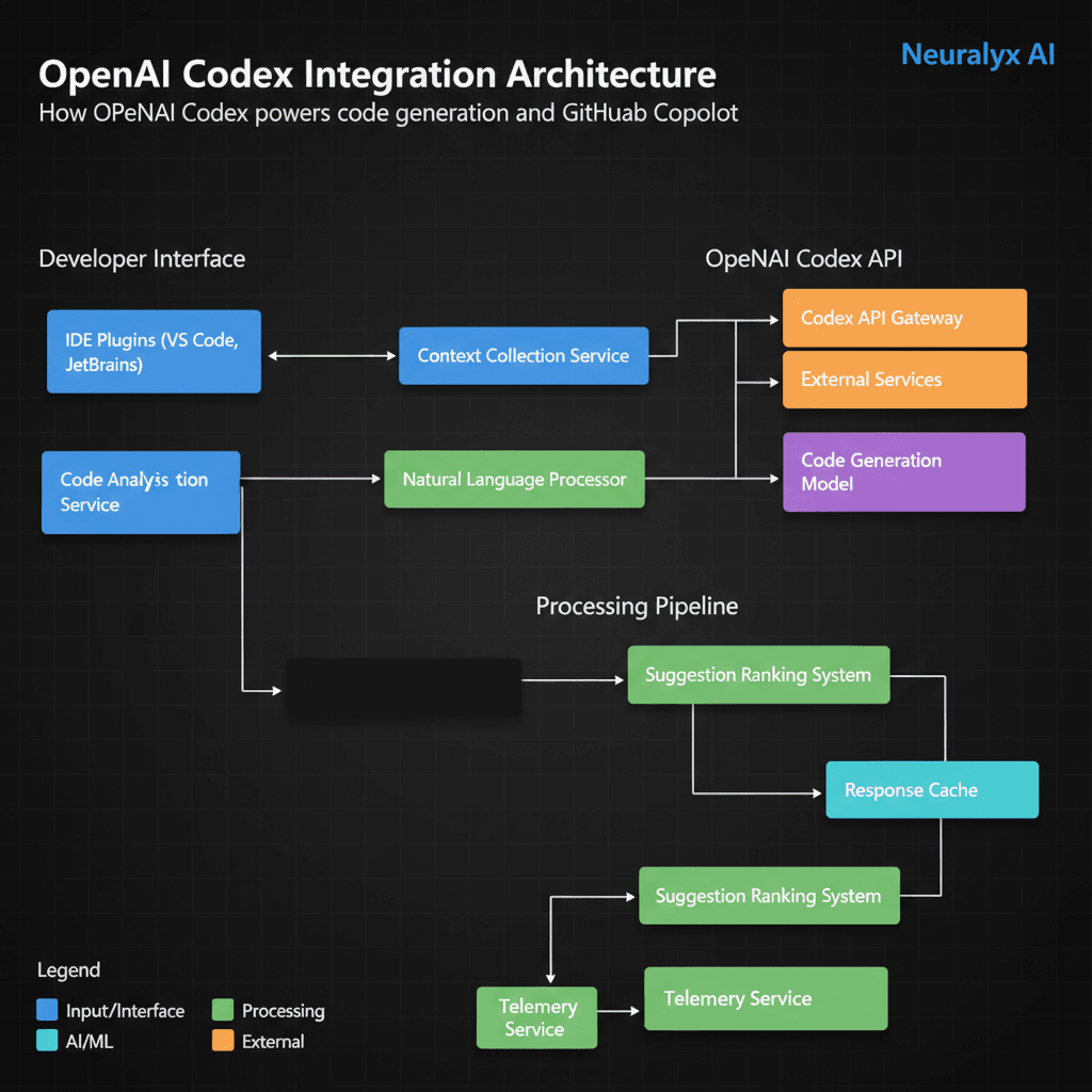 System Architecture